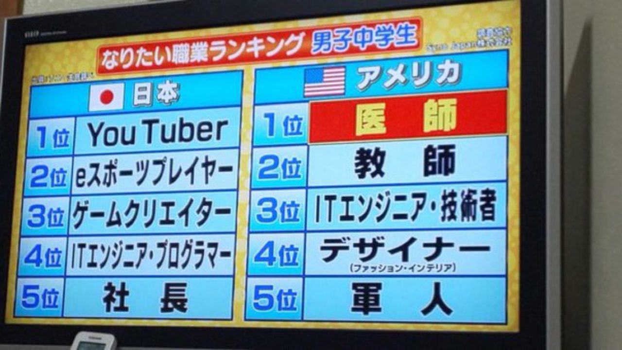 男子中学生のなりたい職業ランキング Kenbo Me ケンボーミー