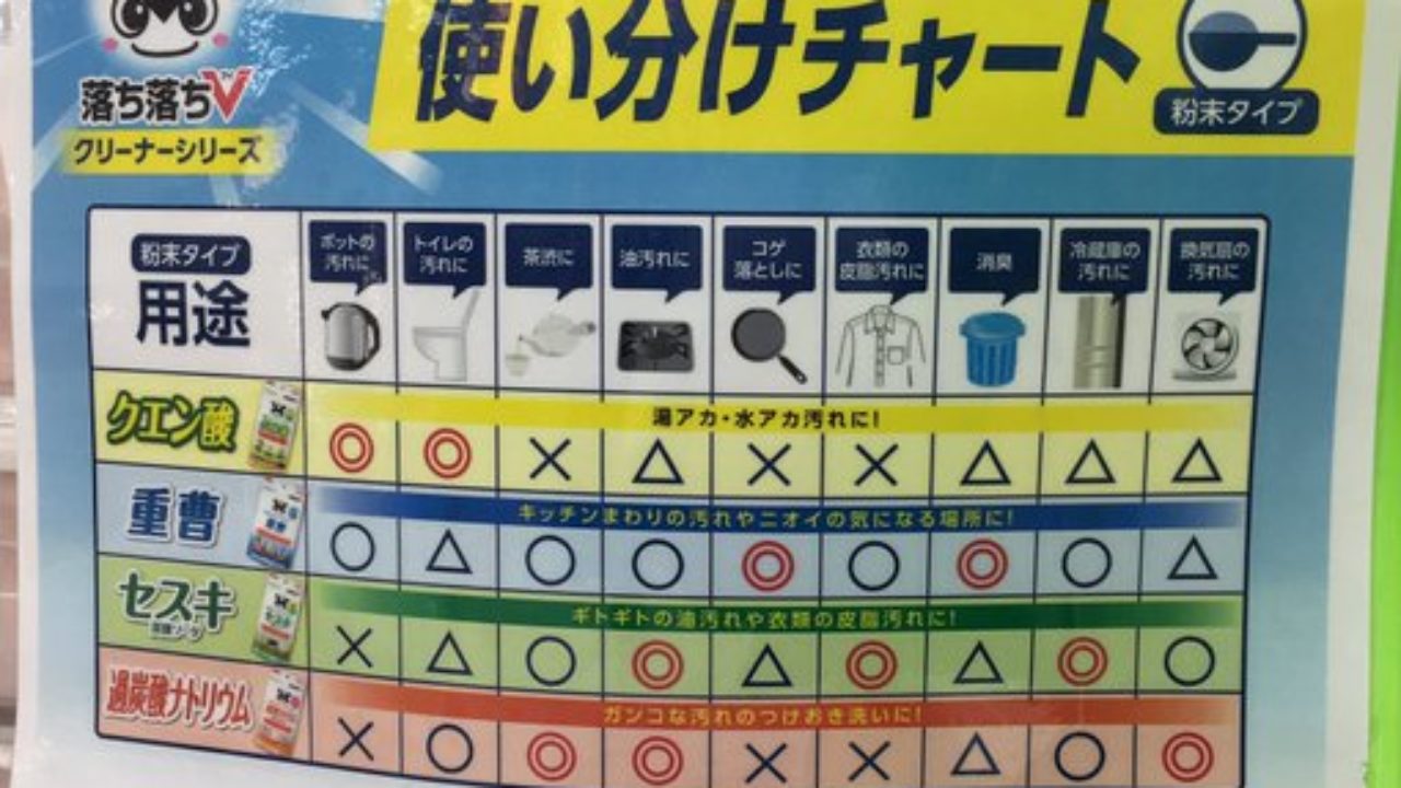 掃除 どの汚れに使う 重曹 セスキ クエン酸の使い分けチャート Kenbo Me ケンボーミー