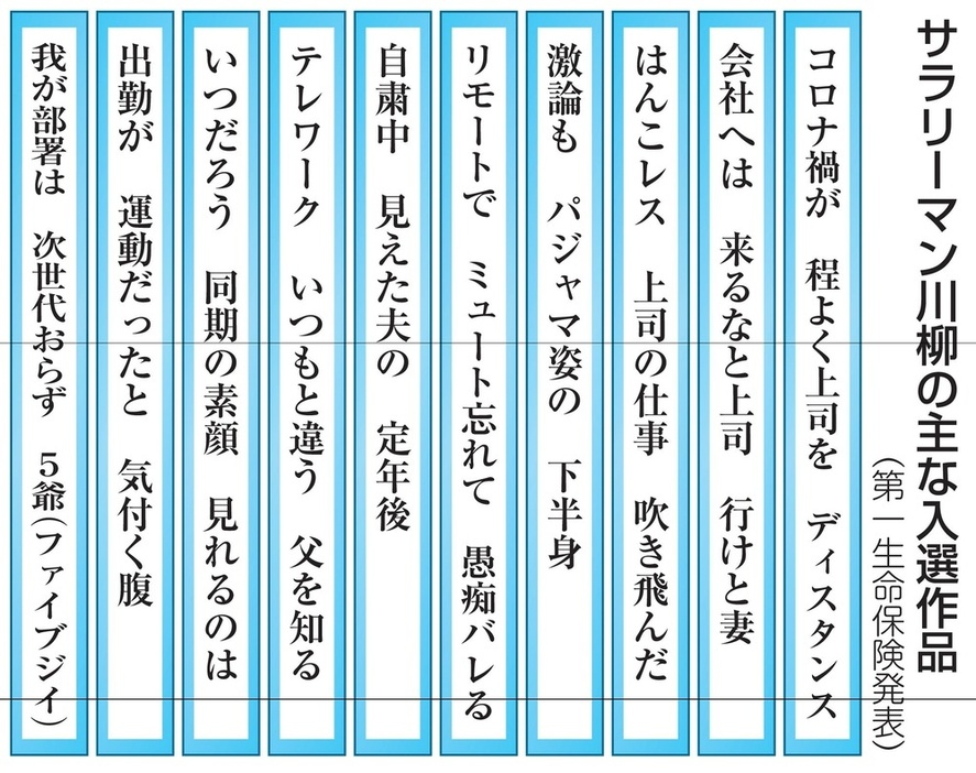 今年のサラリーマン川柳のレベルが高すぎるwwwww Kenbo Me ケンボーミー